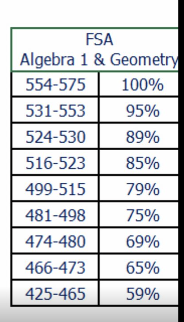 what-is-your-level-4-eoc-score-worth-it-depends-on-which-county-you-live-in-accountabaloney