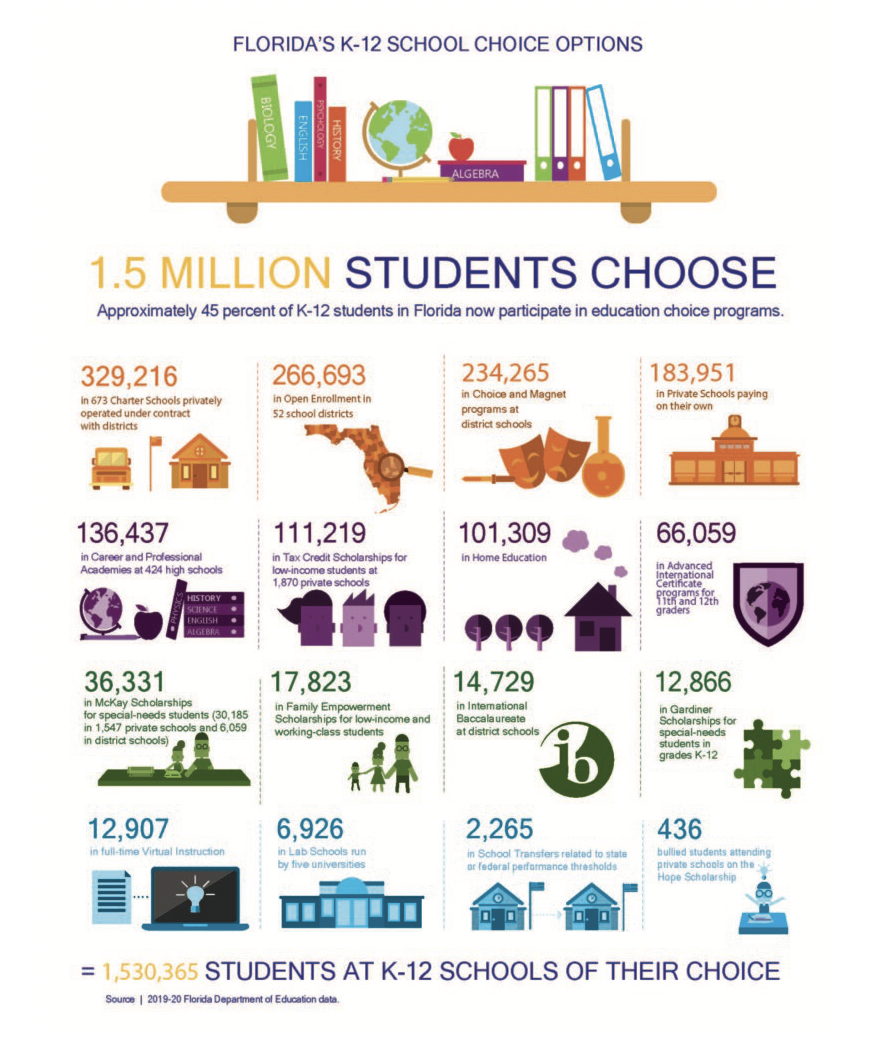 Universal Education Savings Accounts, HB1 and the Further Defunding and