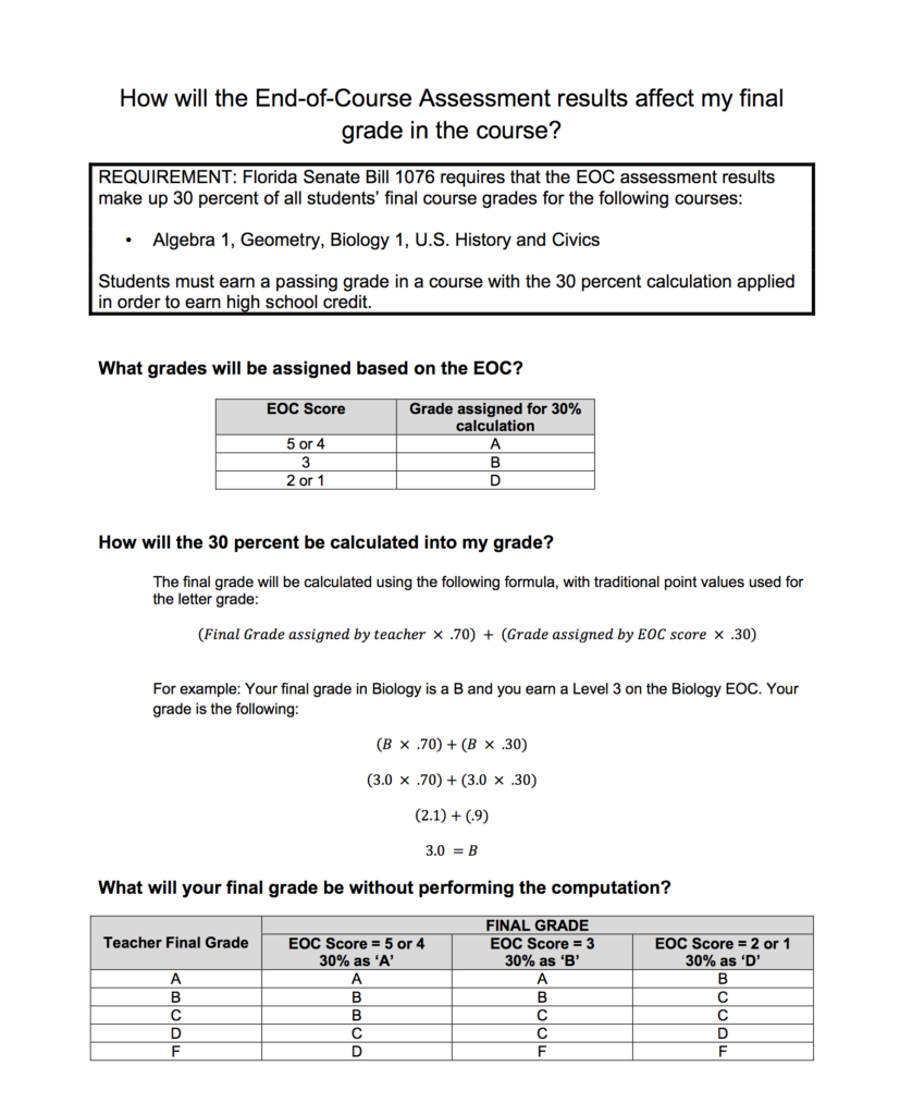 What Is Your Level 4 Eoc Score Worth It Depends On Which County You Live In Accountabaloney